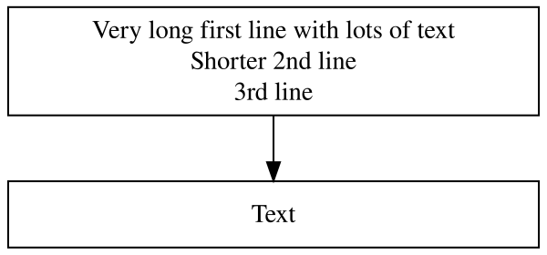 Flow chart with two text boxes arranged vertically. There are three lines of text in the top box, all centered