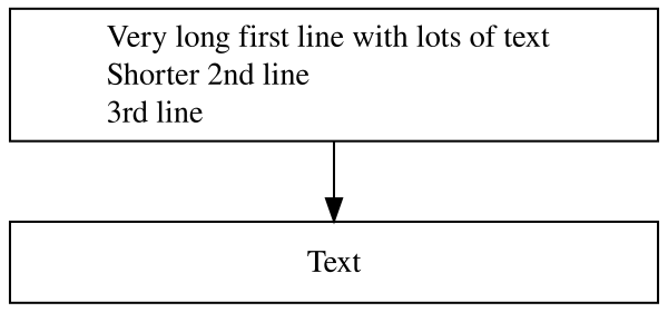 Flow chart with two text boxes arranged vertically. The first line in the top box is centered. The second and third lines in the first box are left justified to be aligned with the start of the first line