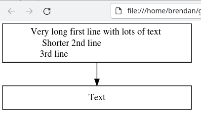 Output showing a Firefox screenshot. The first line in the top box is centered. The second and third lines in the top box are left justified and aligned with the start of the first line, but they are indented by several spaces