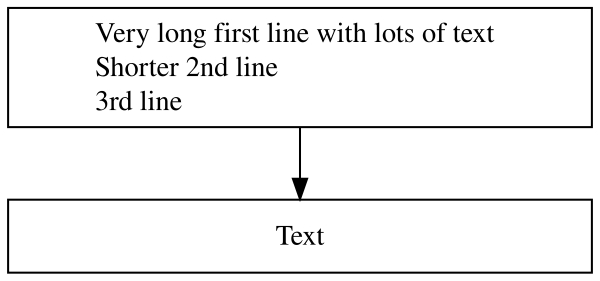 Flow chart with two text boxes arranged vertically. The first line in the top box is centered. The second and third lines in the first box are left justified to be aligned with the start of the first line