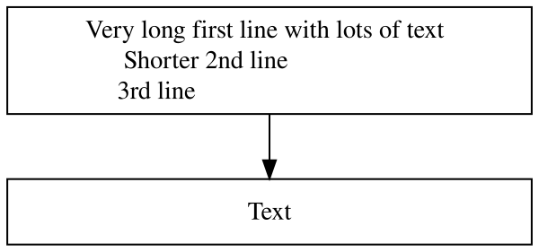 Flow chart with two text boxes arranged vertically. The first line in the top box is centered. The second and third lines in the first box are left justified to be aligned with the start of the first line but they are indented by a few spaces