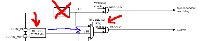 STM32F411 RTC clock diagram